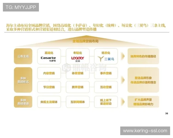 品牌方强化体育营销战略规划,系统性布局替代短期合作