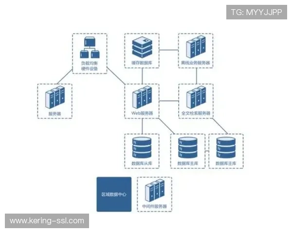 制播系统本季度转向云原生架构，实现资源弹性调度
